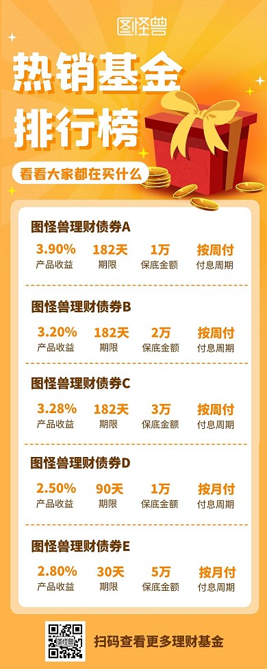 黄色金融理财热销基金排行榜营销长图