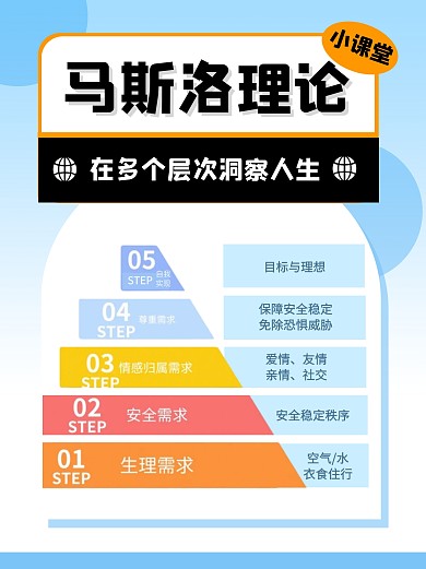 马斯洛理论学习小红书封面