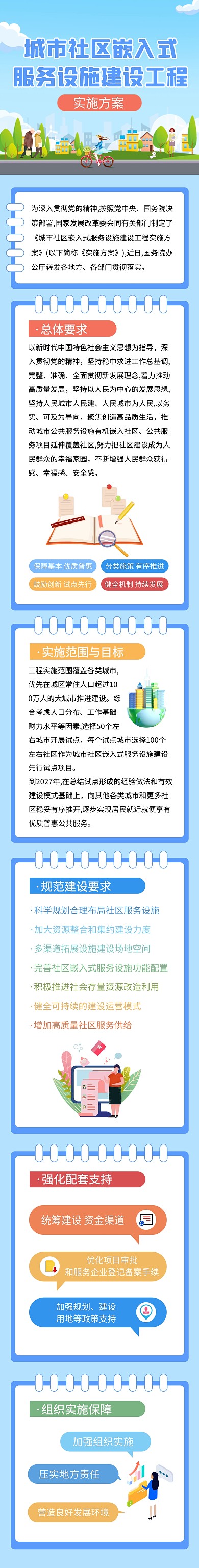 城市社区嵌入式服务设施建设工程文章长图