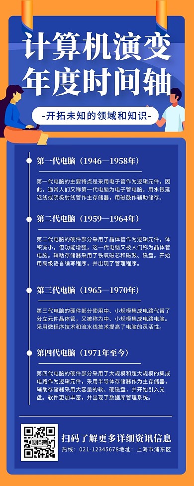 蓝色扁平风计算机演变年度时间轴营销长图