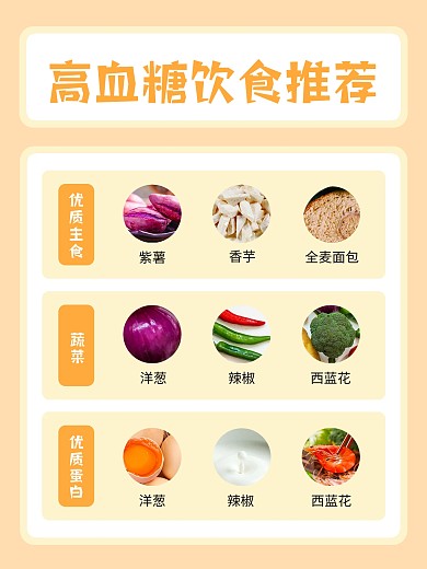 高血糖饮食推荐效果模板