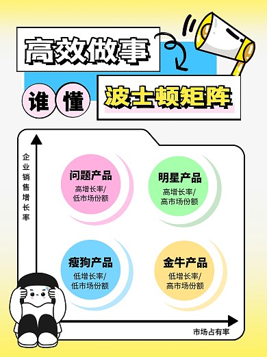 波士顿矩阵模型科普用图渐变黄色小红书封面