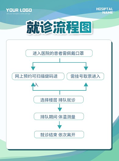 原创蓝绿简约就诊流程图
