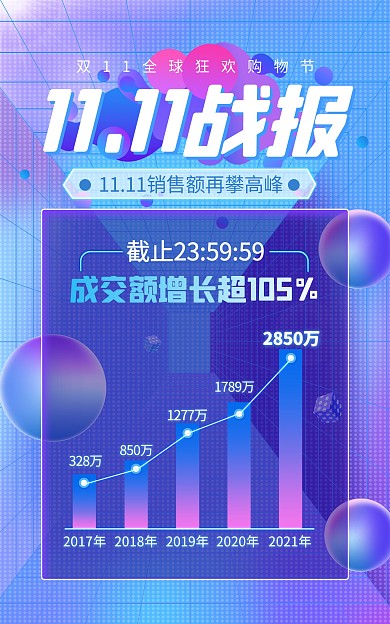 原创电商淘宝双十一战绩战报宣传海报