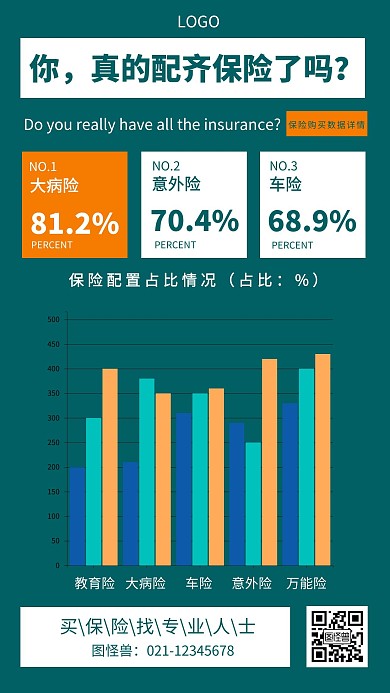 配置保险表格图表创意手机海报