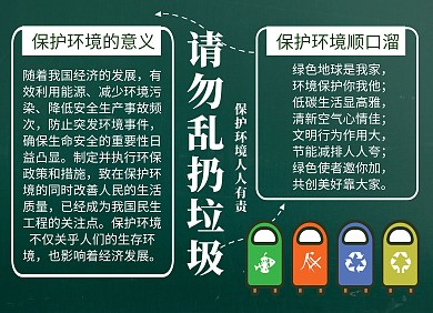 黑板元素乱扔垃圾倡议书手抄报