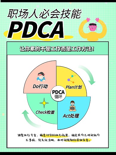 PDCA工作循环法小红书科普用图