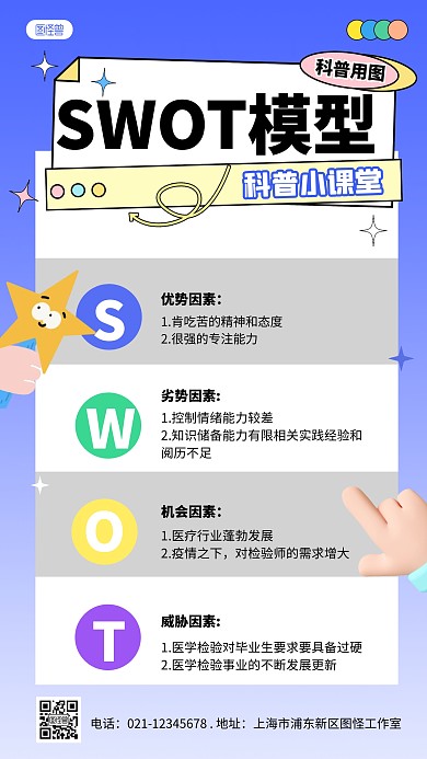 SWOT分析法手机海报科普用图