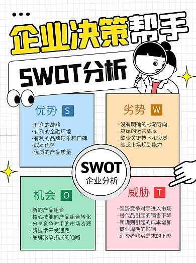 SWOT思维模型知识科普创意小红书封面