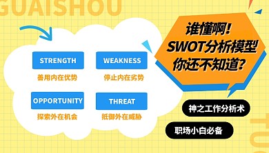 SOWT模型分析科普知识课程封面