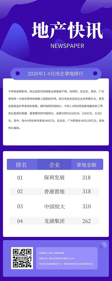 渐变立体地产快讯营销长图