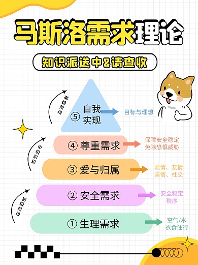 马斯洛需求理论知识科普创意小红书封面