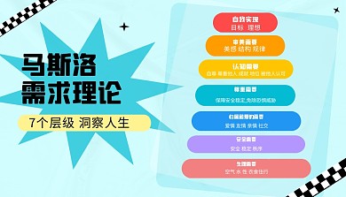 马斯洛需求层次理论课程封面科普用图