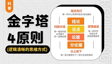 金字塔四原则科普模型小红书封面
