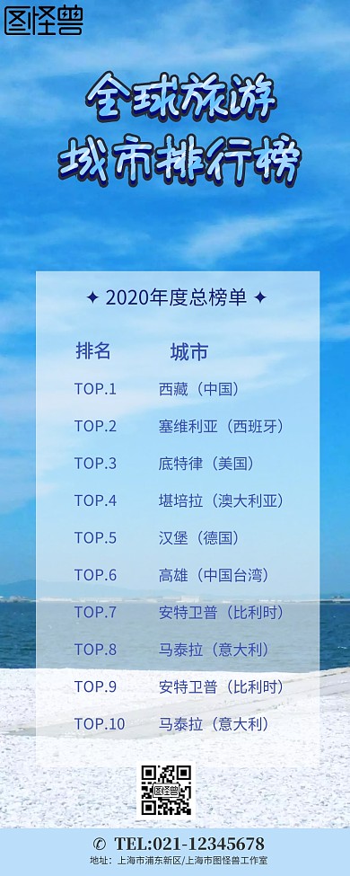 全球旅游城市排行榜
