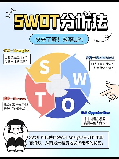 SWOT思维模型知识科普创意小红书封面