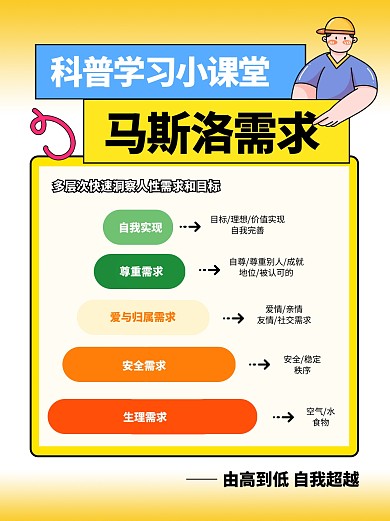 科普用图马斯洛需求层次理论小红书