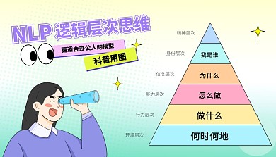 NLP逻辑层次思维课程封面科普用图