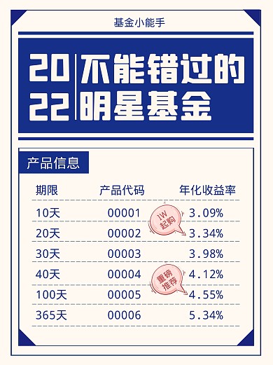 理财基金指南小红书封面