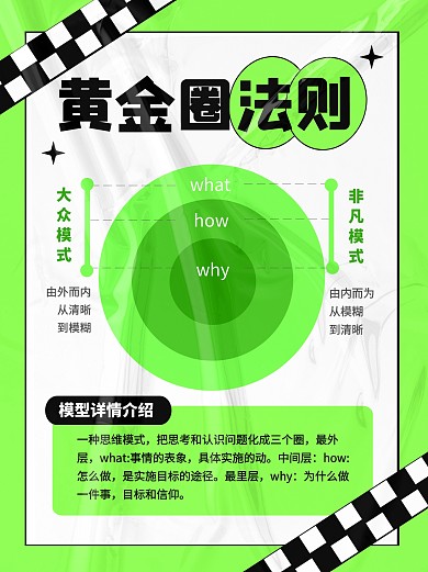 黄金圈法则科普模型学习小红书封面