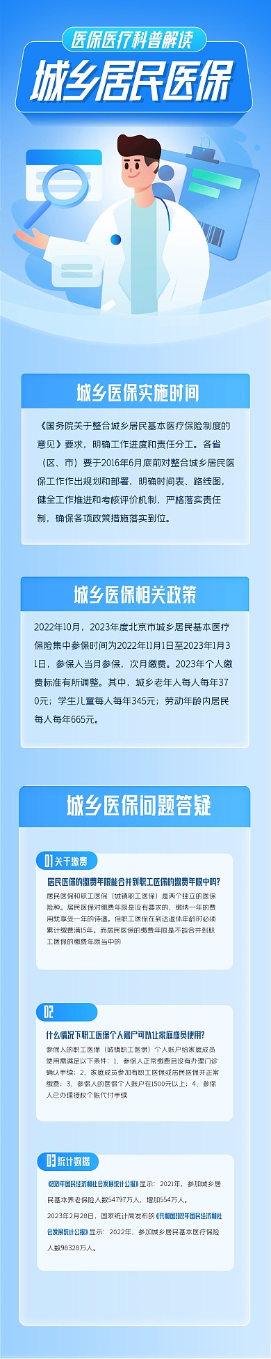 简约城乡居民医保医疗科普文章长图