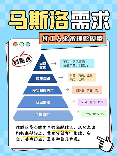 科普用图马斯洛需求层次理论小红书