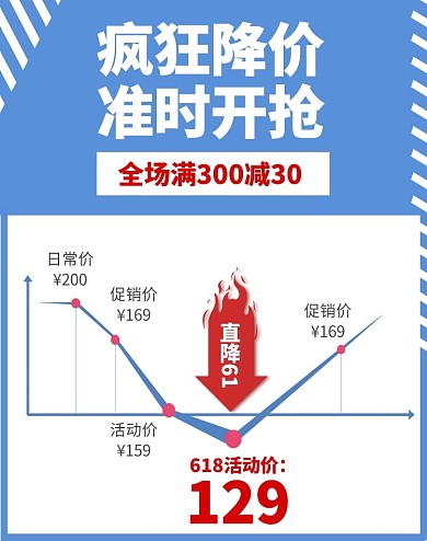 女装蓝色618降价图海报banner