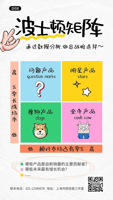 卡通波士顿矩阵科普用图手机海报