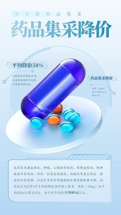 质感大气药品集采平均降价3D海报