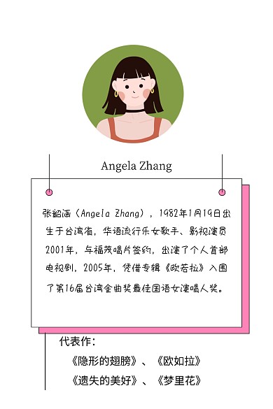 明星简介张韶涵白色简约竖图