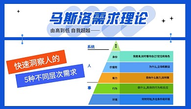 马斯洛需求理论科普用图课程封面