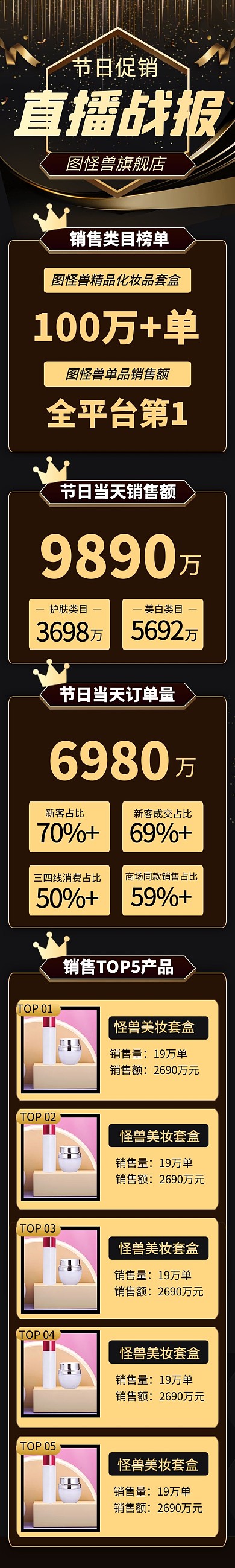 直播销售战报喜报黑金质感详情页