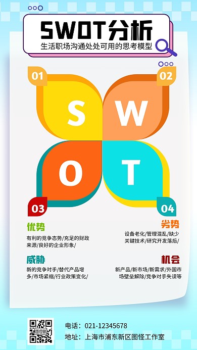 SWOT分析法手机海报科普用图