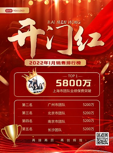 虎年开门红喜报销售排行榜红色印刷海报