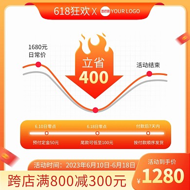 618狂欢降价曲线主图直通车