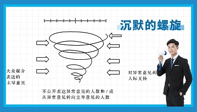 沉默的螺旋模型科普模型课程封面
