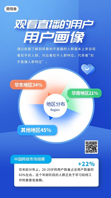 观看直播的用户用户画像数据分析海报