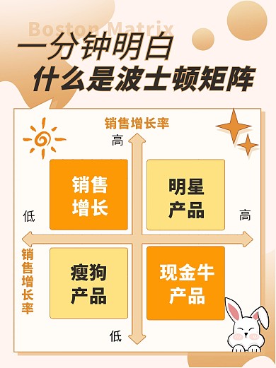 什么是波士顿矩阵橙色小红书封面