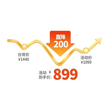 年终好价双十二价格曲线促销折扣优惠电商素材