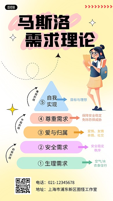 马斯洛需求理论手机海报科普用图