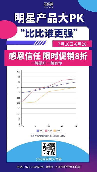 简约明星产品大对比营销图表海报