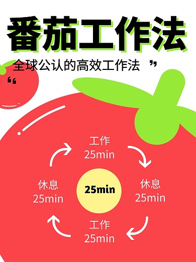 番茄工作法模型小红书封面