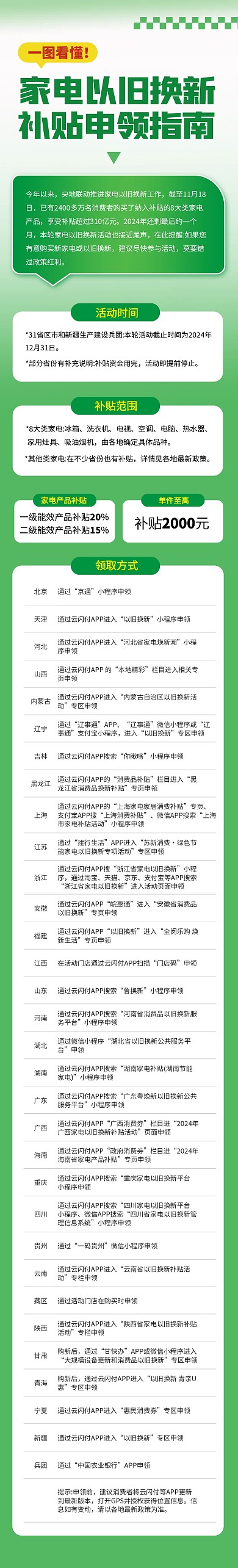 家电以旧换新补贴申领指南文章长图