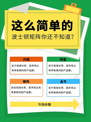 这么简单的波士顿矩阵模型小红书封面