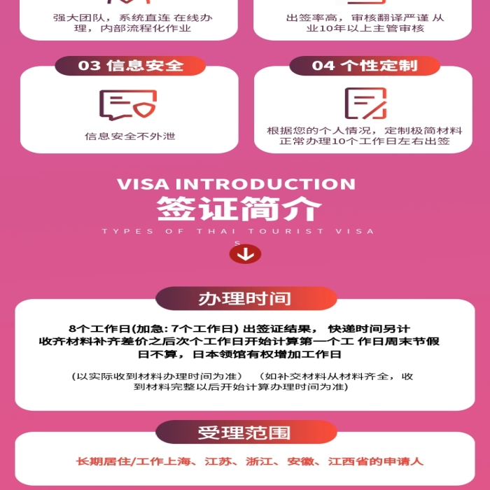 泰国签证服务电商淘宝详情页