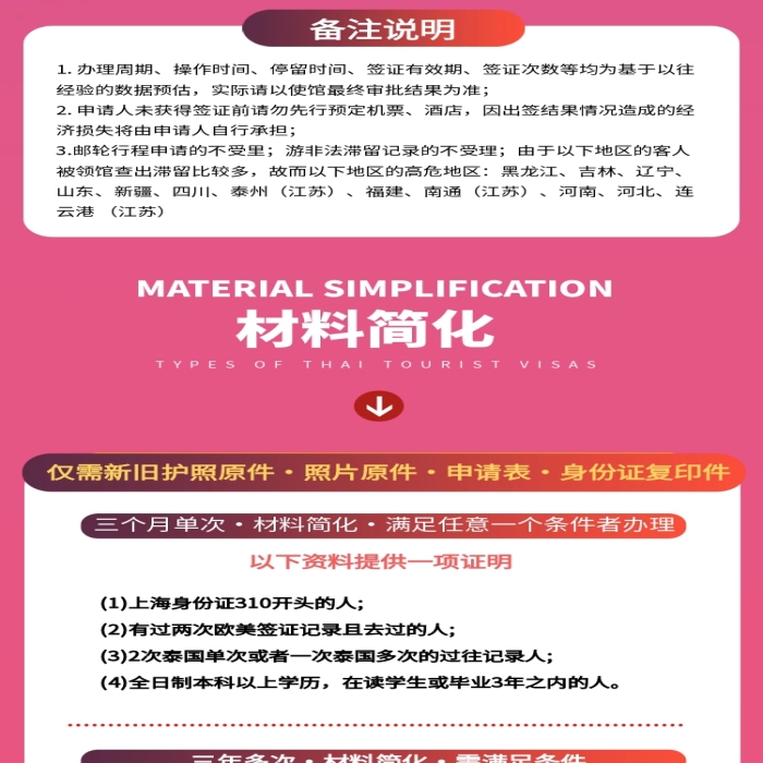 泰国签证服务电商淘宝详情页