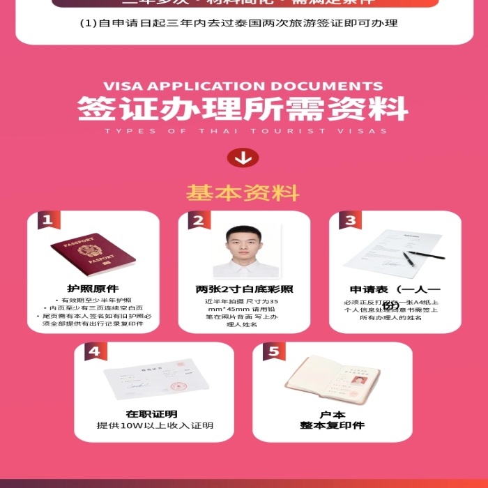 泰国签证服务电商淘宝详情页