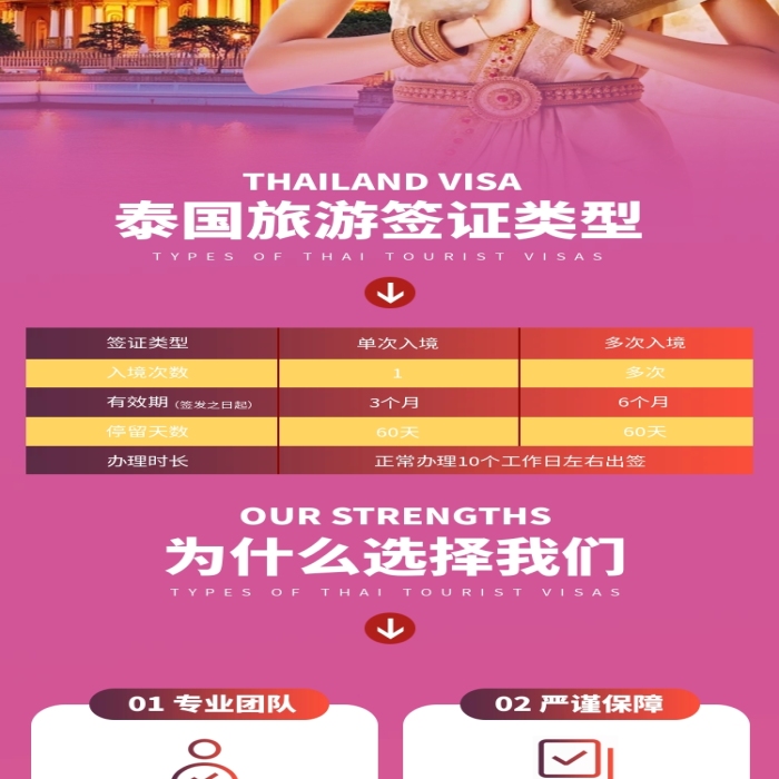 泰国签证服务电商淘宝详情页