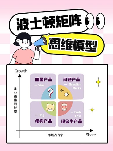 波士顿矩阵分析科普用图小红书