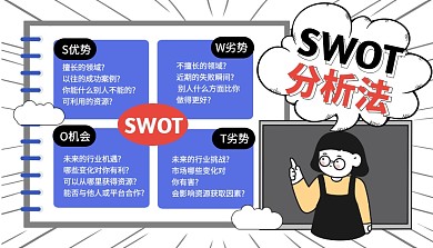 SWOT科普模型学习课程封面